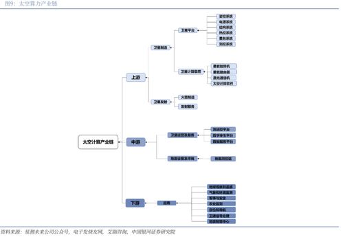 普天科技 專網(wǎng)通信與智能制造筑基，信息系統(tǒng)集成引領(lǐng)空天算力新紀元