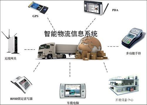 NB-IoT技術(shù)驅(qū)動(dòng)智慧物流 信息系統(tǒng)集成的關(guān)鍵場(chǎng)景與價(jià)值