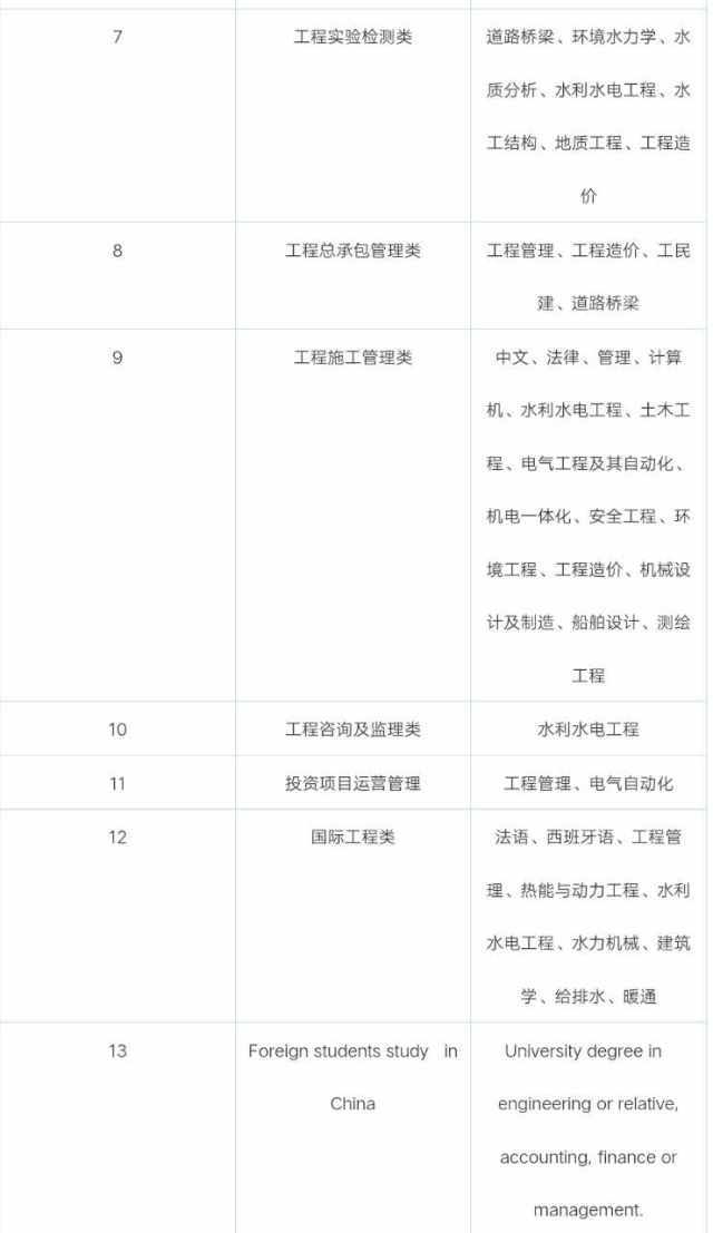 明日宣講會(huì)｜9月29日，六家信息技術(shù)咨詢企業(yè)向你招手！