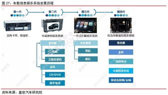 華為智能汽車(chē)深度解析 三大智能領(lǐng)域?qū)⒈换菁? />
</span>
<span id=