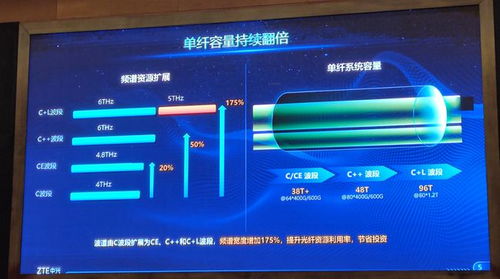 光通信的最新技術趨勢與網(wǎng)絡技術研發(fā)方向