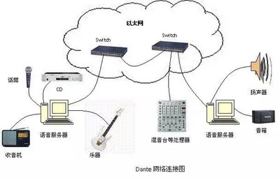 【干貨】各領風騷的三大音頻網絡協議 網絡技術研發下的聲音傳輸革命
