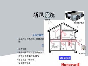 冰城新呼吸 哈爾濱空氣凈化設備的應用與展望